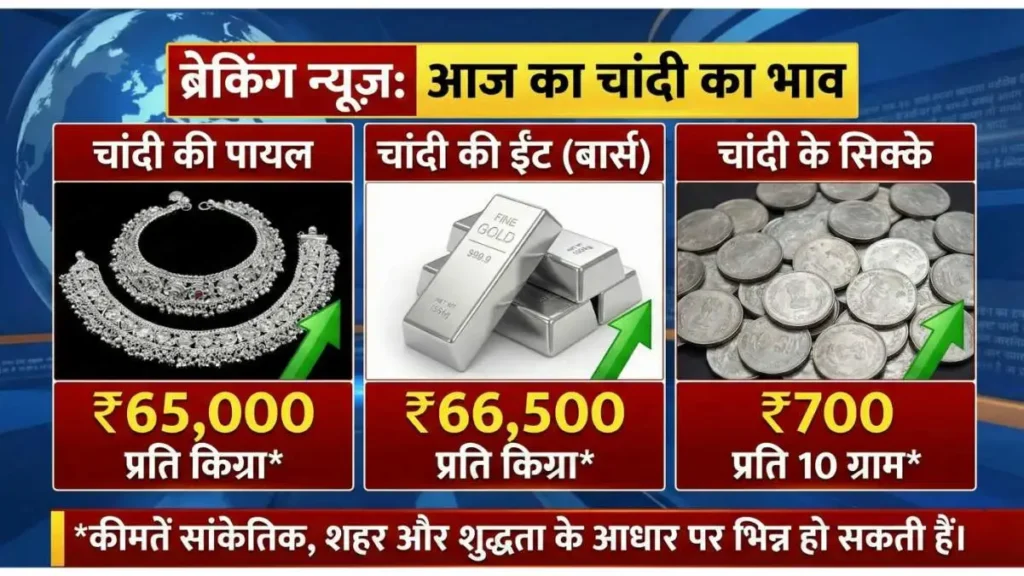 Silver Rate Today: चांदी ने तोड़े सारे रिकॉर्ड! जानें आज 1 किलो चांदी का भाव, खरीदने से पहले पढ़ें ये खबर।